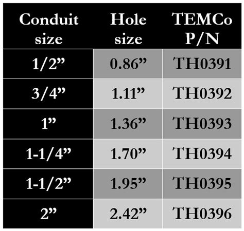 junction box 1 knockout|1 2 knockout hole size.